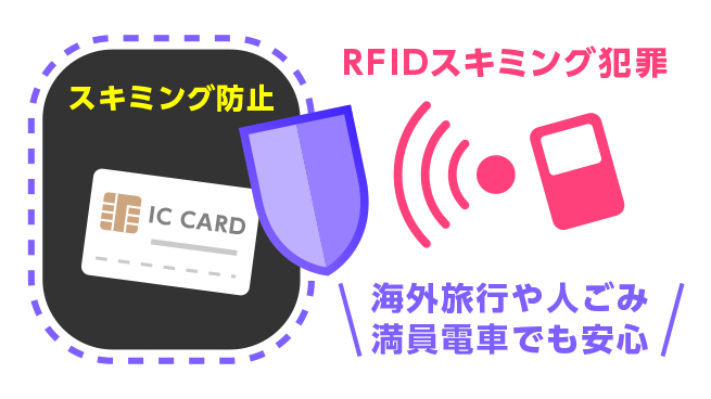 RFIDスキミング防止